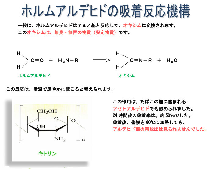 ホルムアルデヒドの吸着反応機構